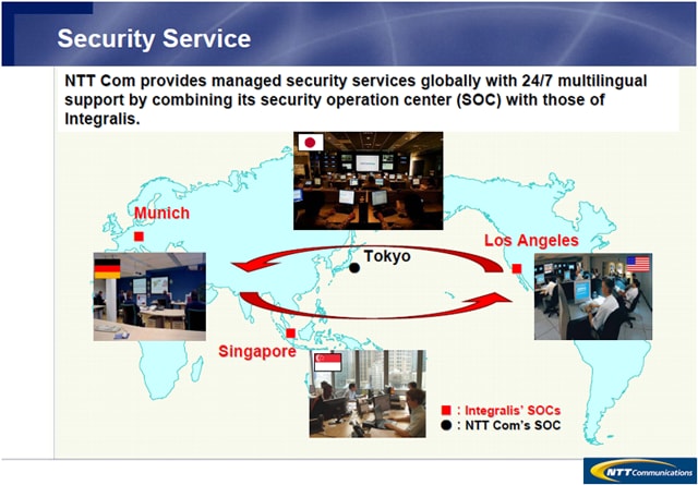 Security Service(PPT Presentation)