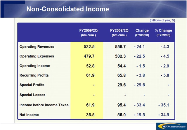 Non-Consolidated Income(PPT Presentation)