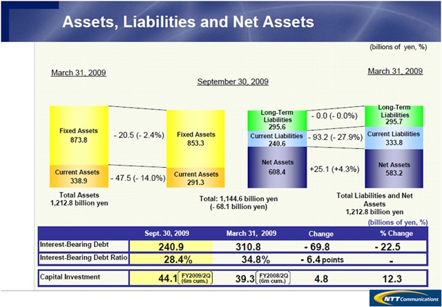 Assets, Liabilities and Net Assets(PPT Presentation)