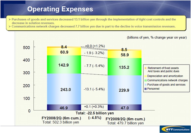 Operating Expenses(PPT Presentation)