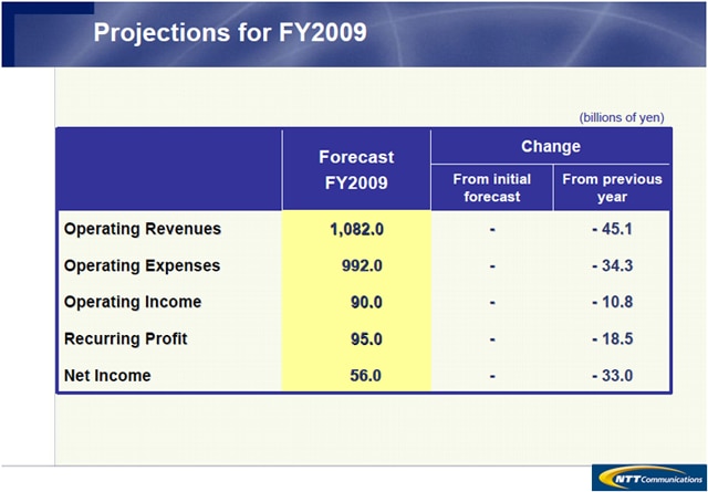 Projections for FY2009(PPT Presentation)