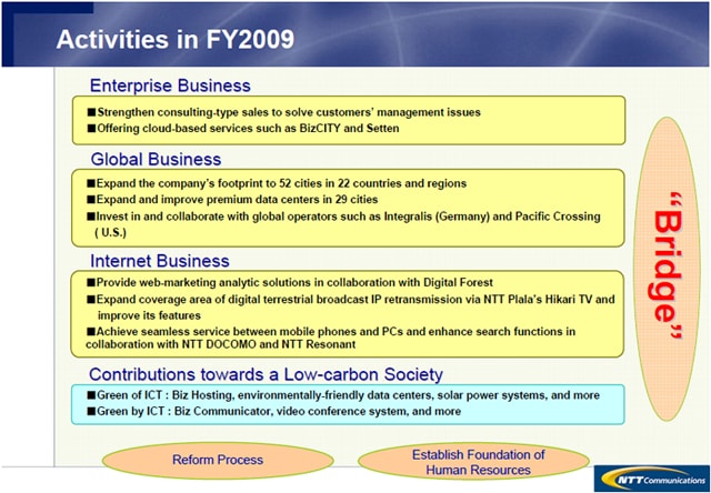 Activities in FY2009(PPT Presentation)