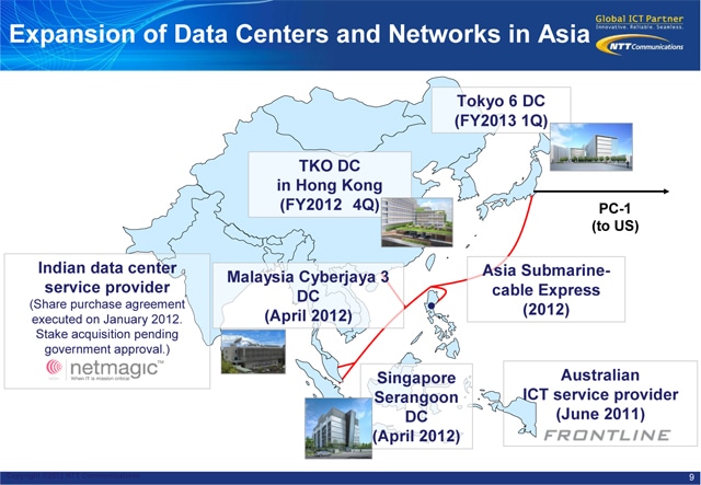 Expansion Of Data Centers And Networks In Asia Ppt Presentation Ntt Communications About Us