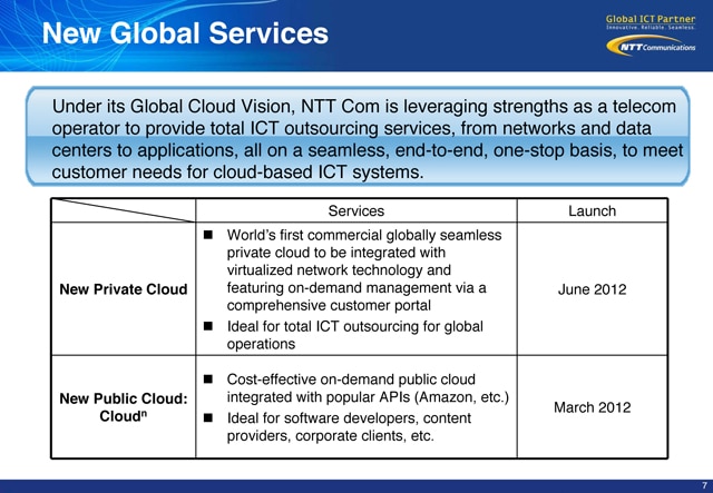 New Global Services(PPT Presentation) | Docomo Business | NTT ...