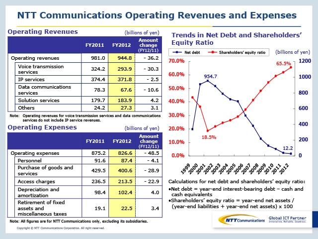 NTT Communications Operating Revenues and Expenses(PPT Presentation)