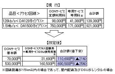 ニュースリリース 平成11年10月22日