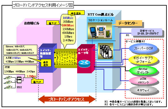 ニュースリリース 平成13年8月9日