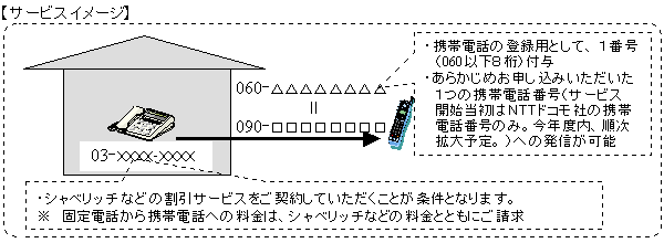 ニュースリリース 平成13年11月26日