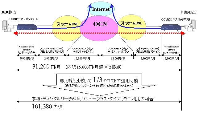 別紙