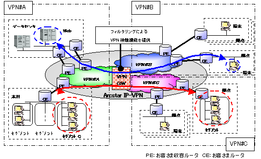 ニュースリリース 平成14年7月5日