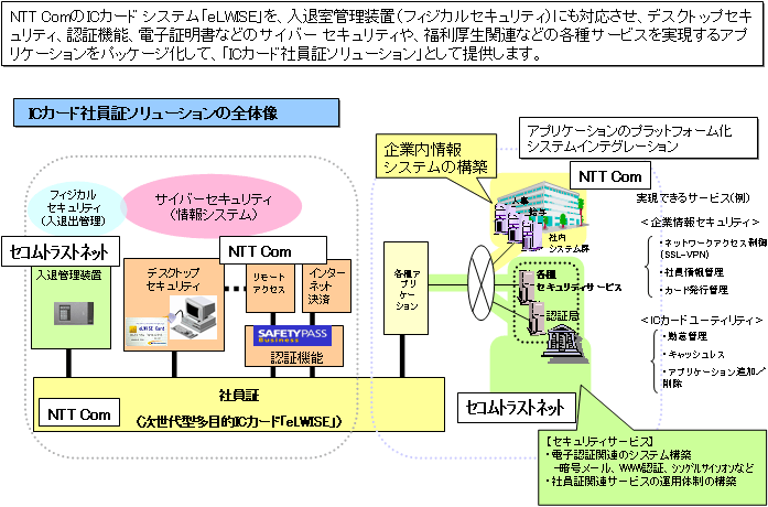 別紙