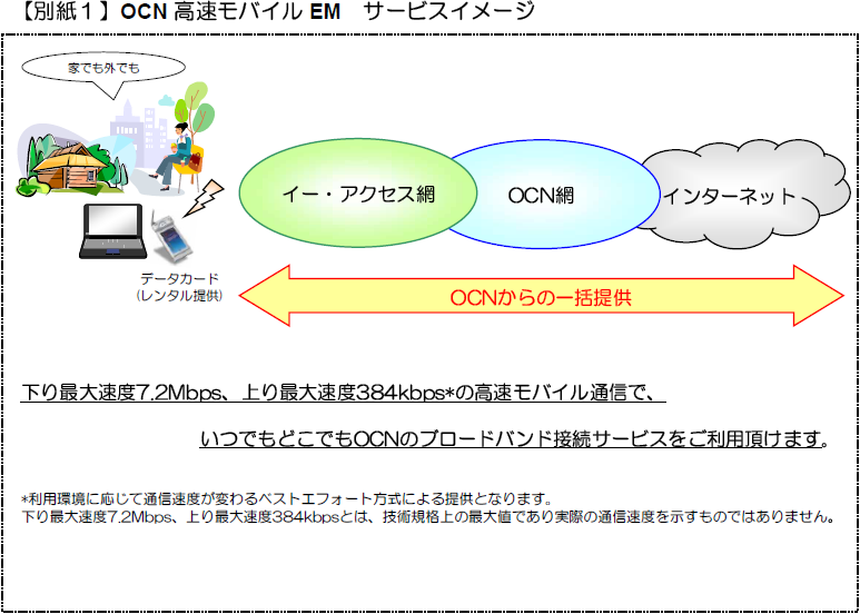 【別紙１】OCN 高速モバイル EM　サービスイメージ