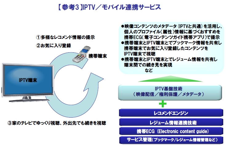 【参考3】IPTV／モバイル連携サービス