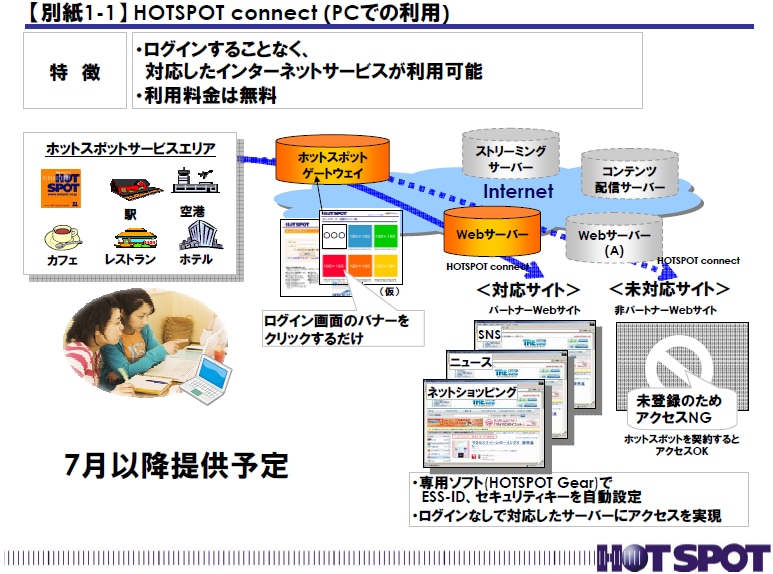 【別紙1-1】HOTSPOT connect (PCでの利用)