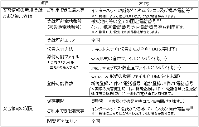 運用時におけるご利用条件