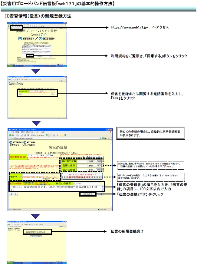 災害用伝言ダイヤル「171」の基本的操作方法