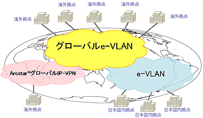 グローバルe-VLAN