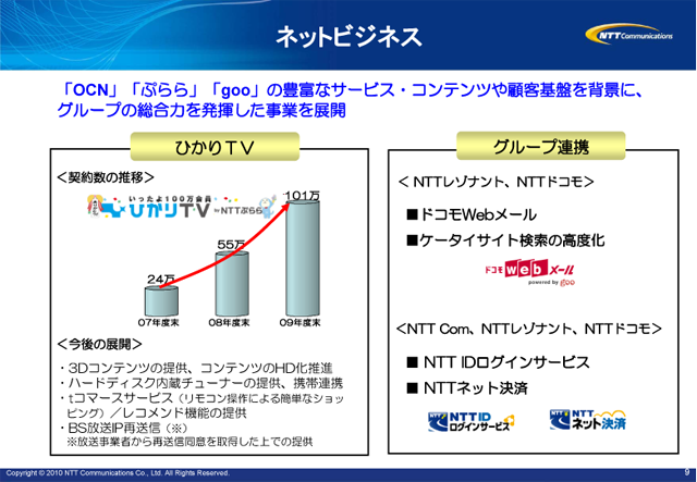 ネットビジネス