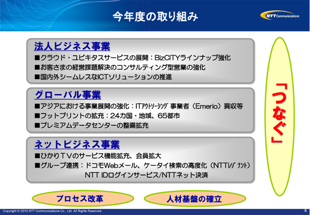 今年度の取り組み