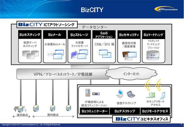 BizCITY