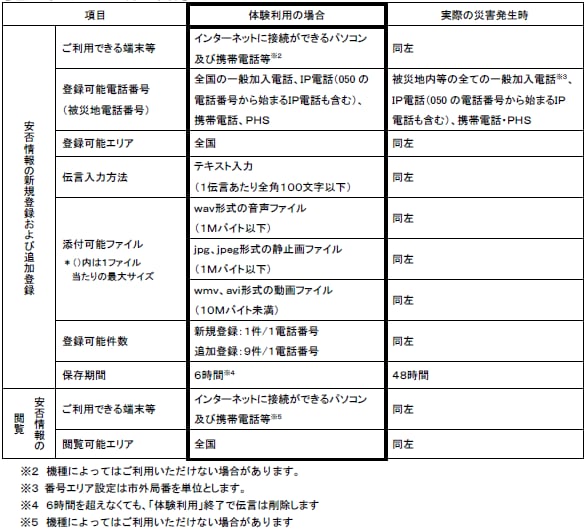 運用時におけるご利用条件