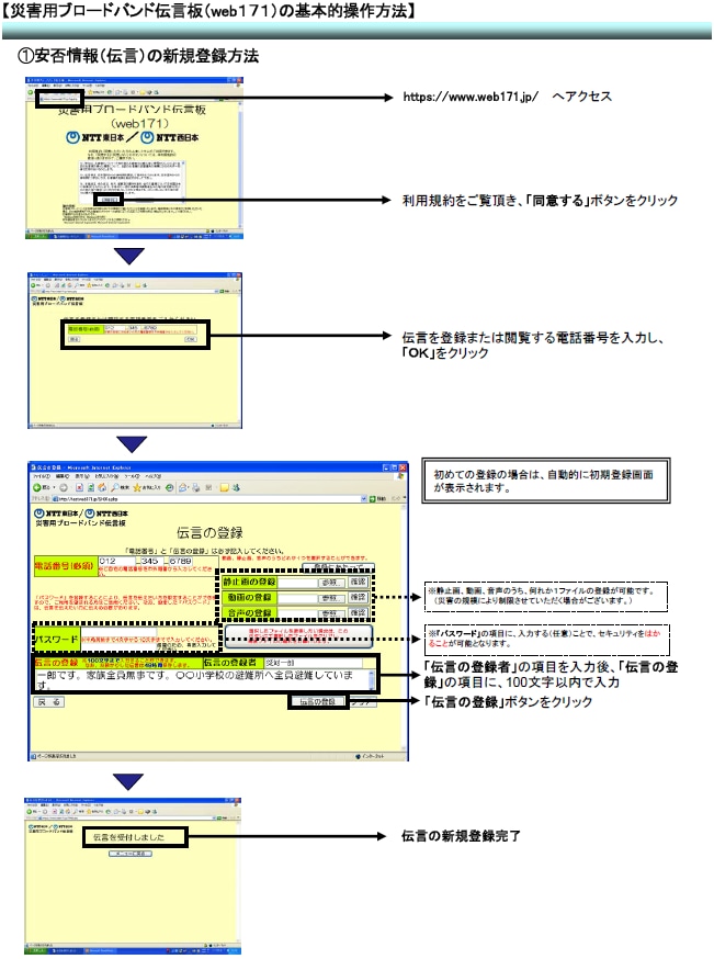 災害用伝言ダイヤル「171」の基本的操作方法