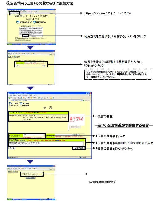 災害用伝言ダイヤル「171」の基本的操作方法