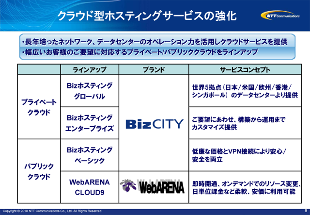 クラウド型ホスティングサービスの強化