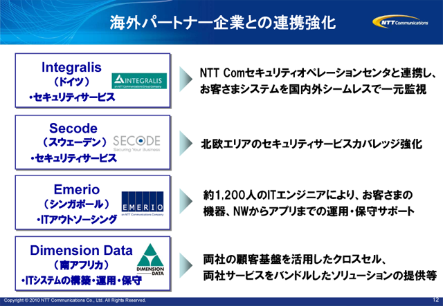 海外パートナー企業との連携強化