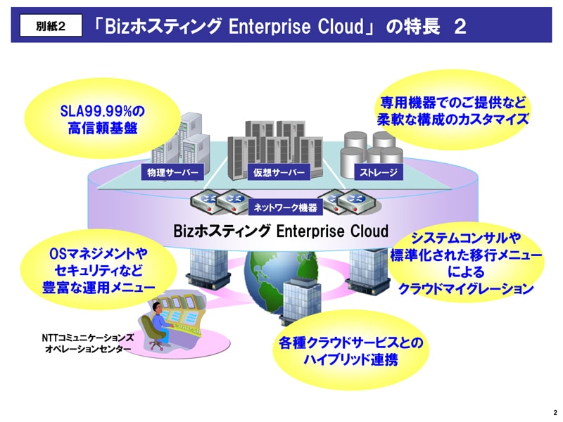 別紙2 「Bizホスティング Enterprise Cloud」　の特長　２