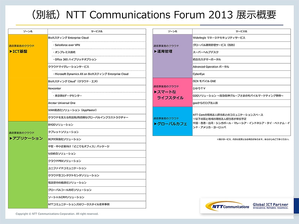 （別紙）NTT Communications Forum 2013 展示概要