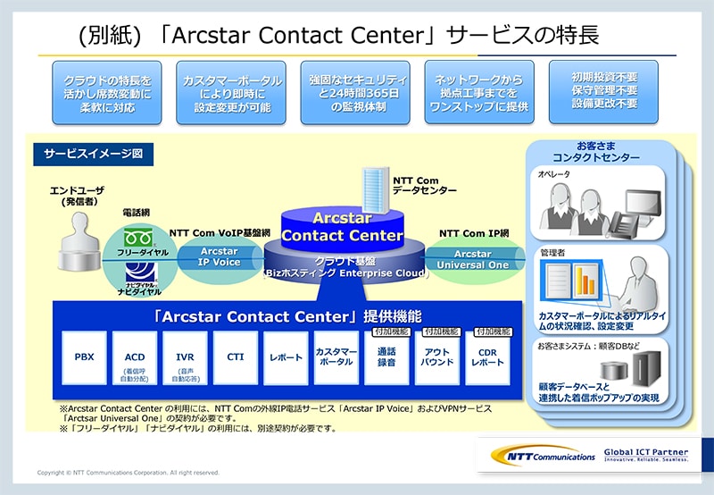 (別紙) 「Arcstar Contact Center」サービスの特長

