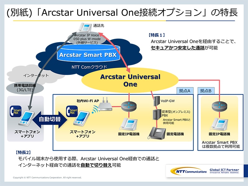 (別紙)「Arcstar Universal One接続オプション」の特長