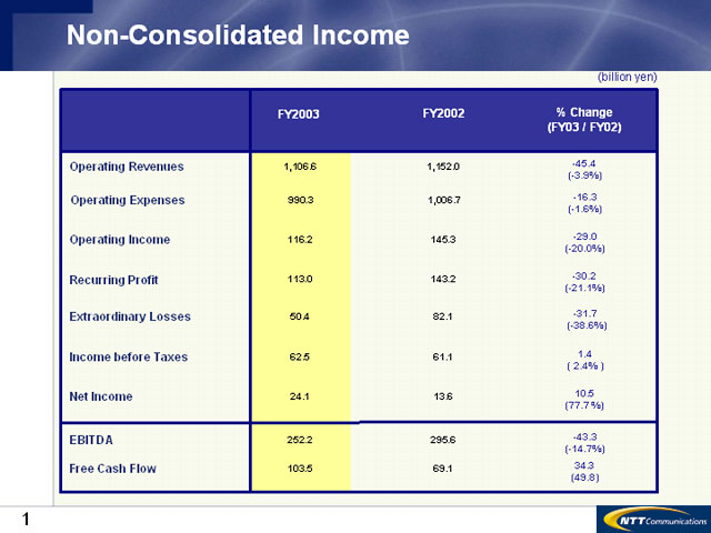 Non-Consolidated Income