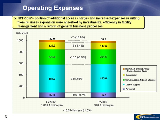 Operating Expenses