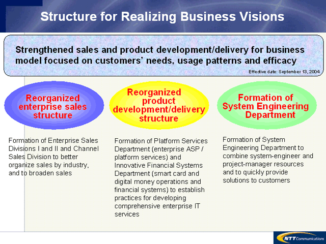 Structure for Realizing Business Visions