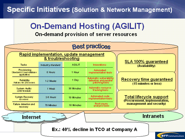 Specific Initiatives (Solution & Network Management)