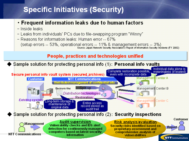 Specific Initiatives (Security)