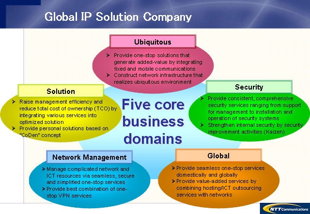 Global IP Solution Company