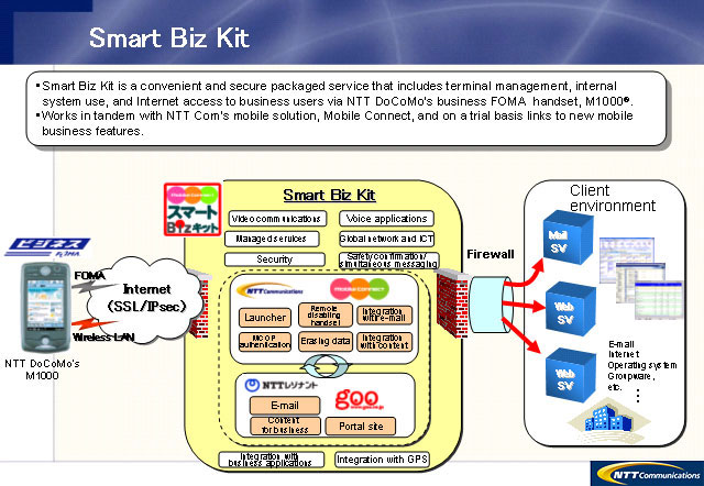 Smart Biz Kit