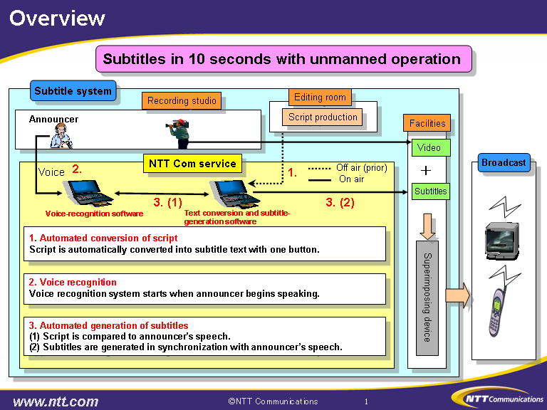 Overview