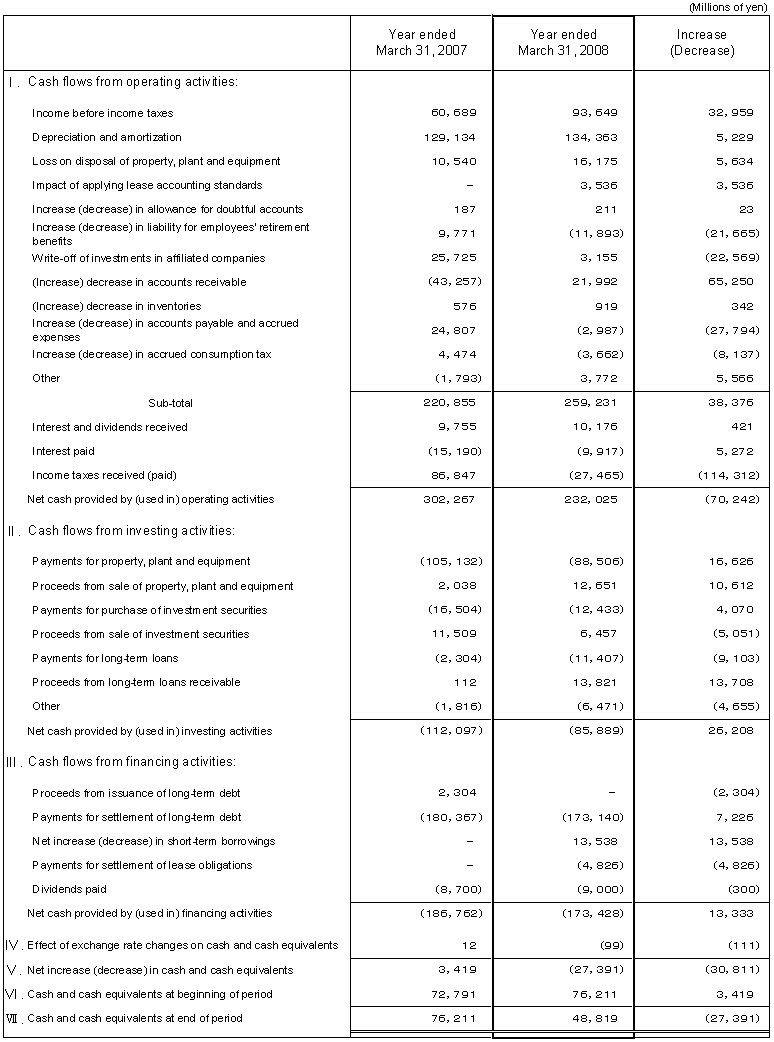 Non-Consolidated Comparative Statements of Cash Flows