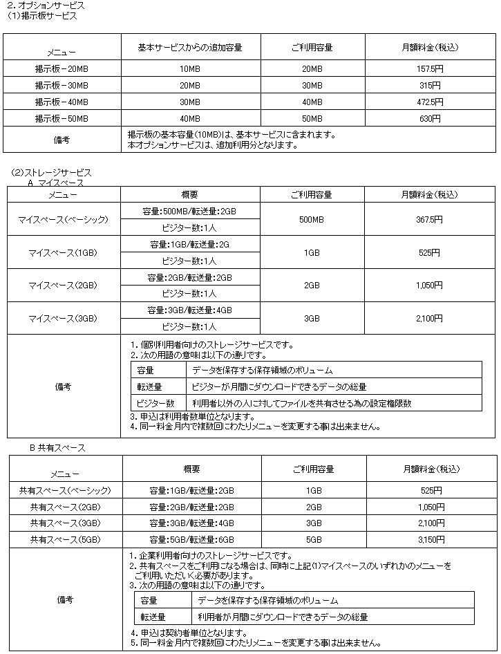 「OCNグループウェア Powered by goo」オプション料金