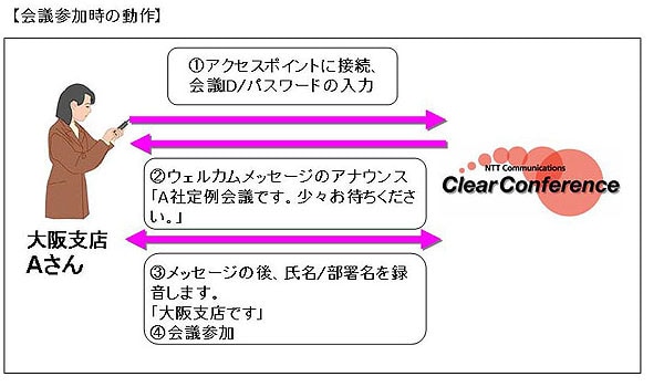 ロールコール（点呼）とウェルカムメッセージの併用例