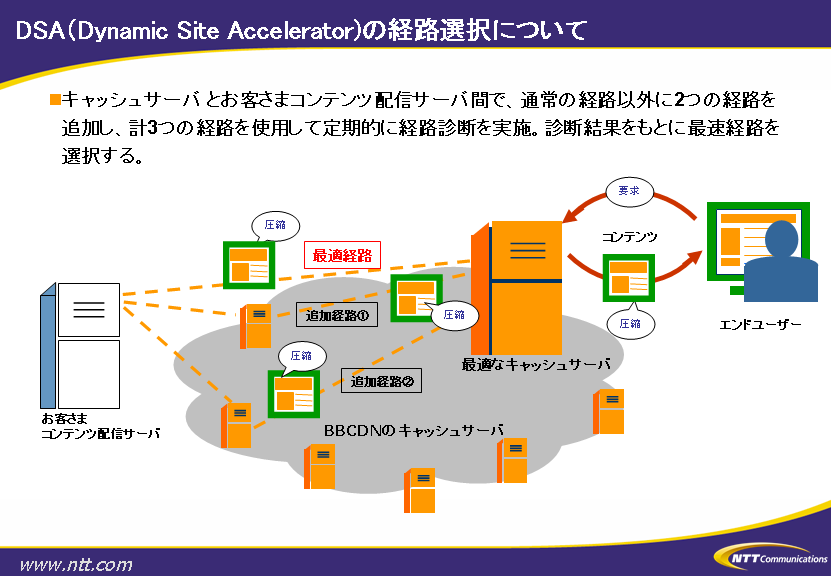 DSA（Dynamic Site Accelerator)の経路選択について