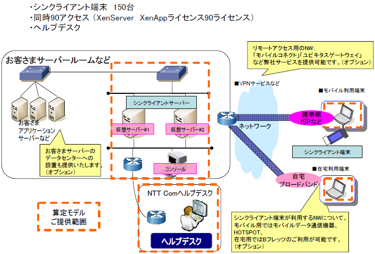 【別紙】モバイルシンクライアント算定モデル