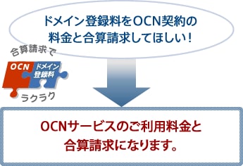 Ocn Comドメイン登録サービス Nttコミュニケーションズ 法人のお客さま