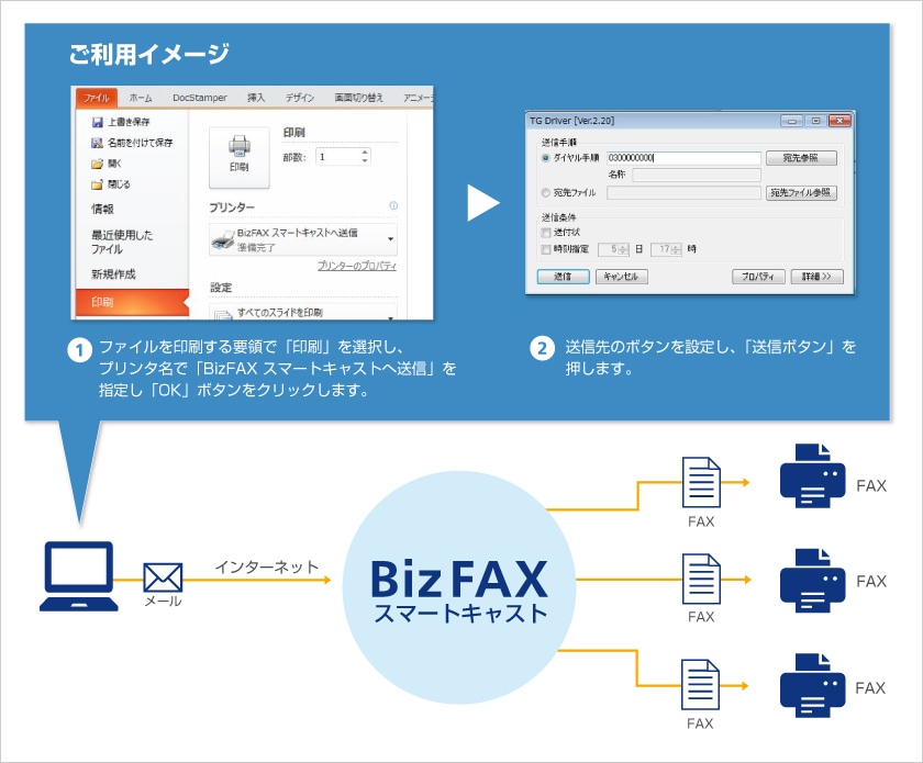 インターネットFAX（BizFAX スマートキャスト）（TG Driver） | NTT 